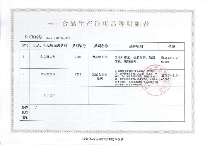 食品生產(chǎn)許可證(明細(xì)表)